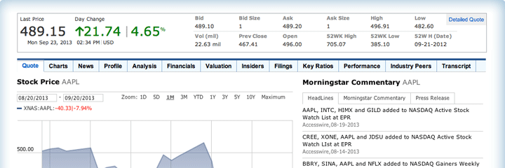 Morningstar research